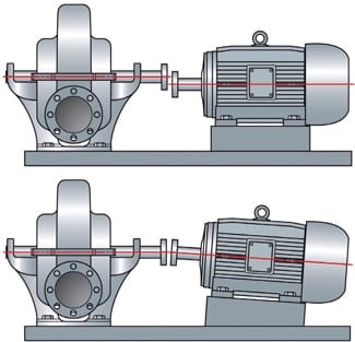 Motor deals pump alignment